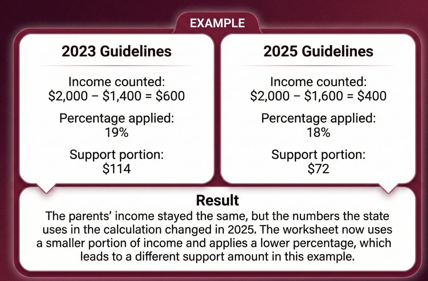 2023vs2025_guidelines